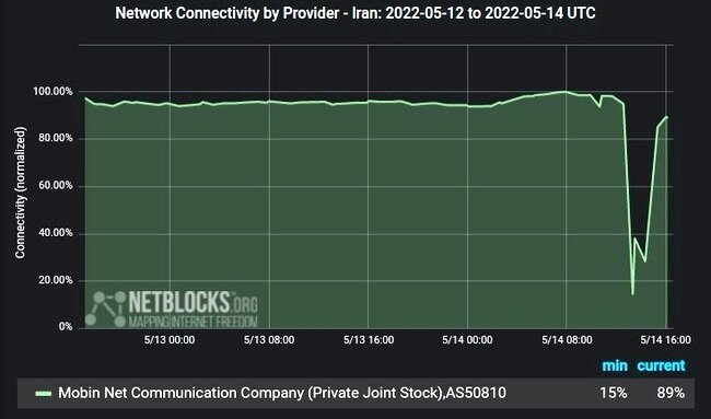 دلیل قطعی گسترده اینترنت خانگی مشخص شد | پای حمله سایبری خارجی در میان است؟ | اطلاعیه یک شرکت اینترنتی