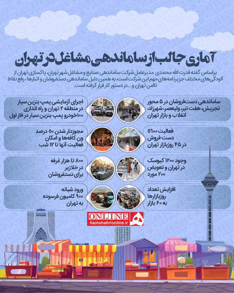 اینفوگرافیک|جزئیات ساماندهی مشاغل در تهران