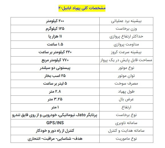 صادرات پهپاد همهکاره ایرانی به تاجیکستان | پهپاد ابابیل۲ چه ویژگیهایی دارد؟