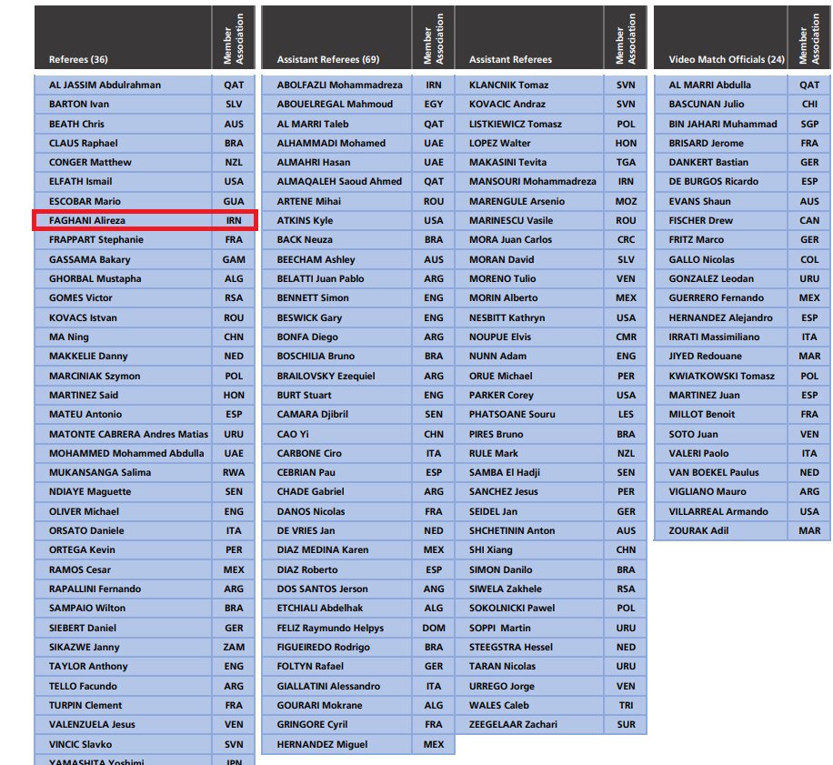 عکس | علیرضا فغانی داور جام جهانی ۲۰۲۰ شد | حضور تاریخساز ۳ داور زن در قطر