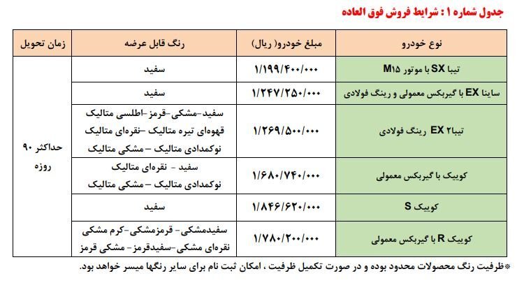 ادامه طرح سایپا برای فروش خودرو به مادران | میزان اختلاف قیمت‌ بازار و کارخانه چقدر است؟