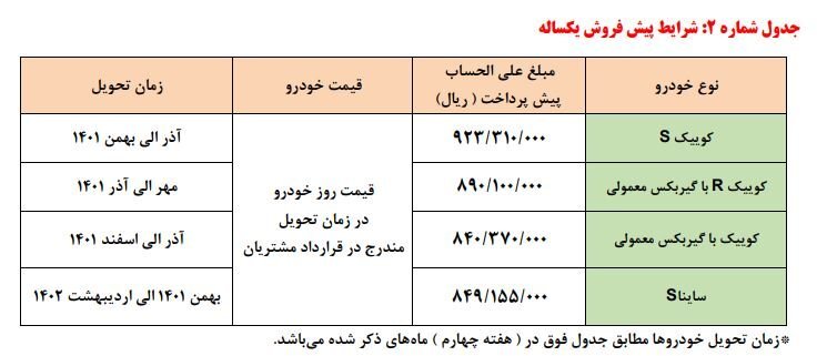 ادامه طرح سایپا برای فروش خودرو به مادران | میزان اختلاف قیمت‌ بازار و کارخانه چقدر است؟