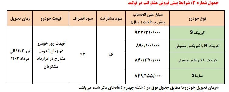 ادامه طرح سایپا برای فروش خودرو به مادران | میزان اختلاف قیمت‌ بازار و کارخانه چقدر است؟