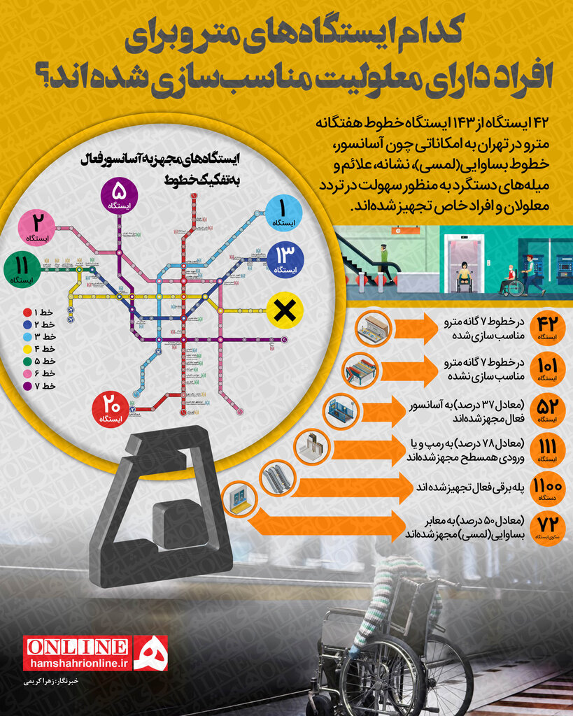 اینفوگرافیک| کدام ایستگاههای مترو برای افراد دارای معلولیت مناسبسازی شدهاند؟