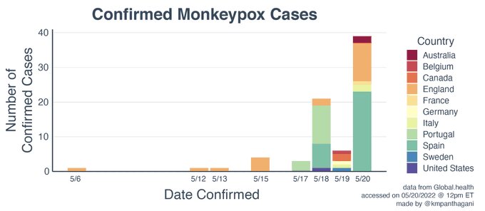 موارد تایید شده ابتلا به آبله میمون در 11 کشور دنیا 