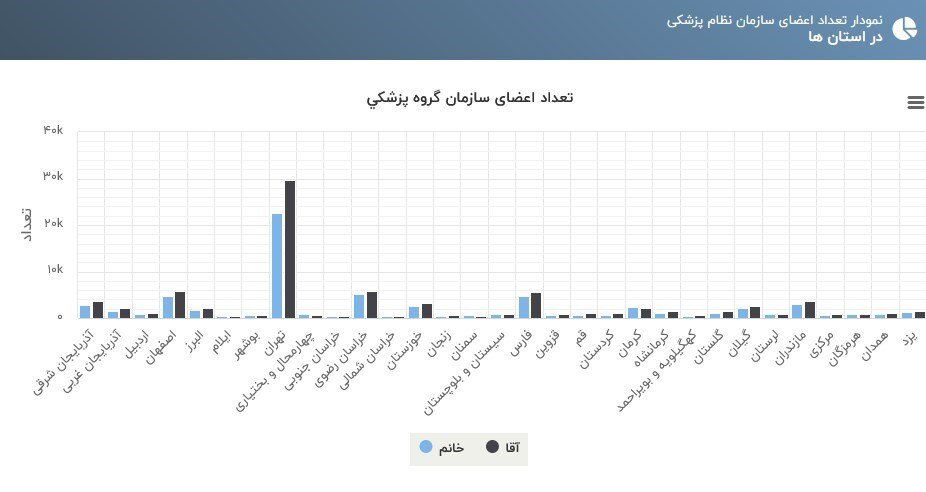 تصویری تلخ و پربازدید در فضای مجازی | چادرخوابی همراهان بیماران بیمارستان کودکان در تهران