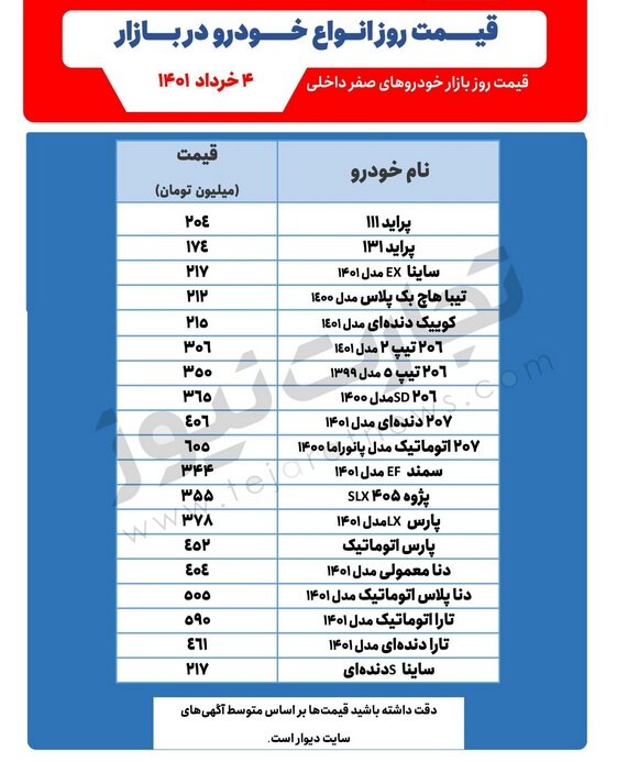 جدیدترین قیمت خودروهای پرطرفدار | دنا پلاس ۵۰۵ میلیون تومان شد