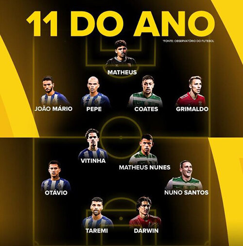 ببینید| مهدی طارمی ۲۰ شد | تصویر ستاره ایرانی در تیم منتخب سال