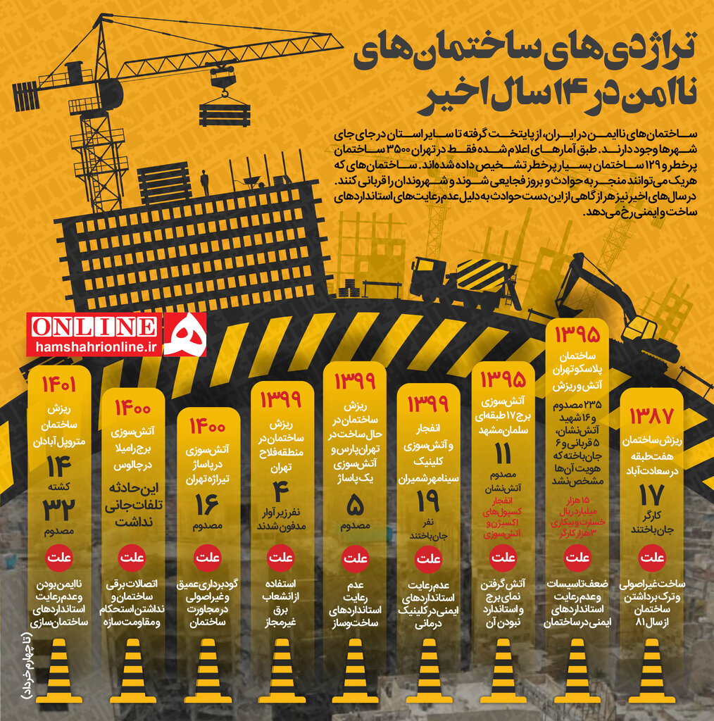 تراژدی «ساختمانهای ناامن» در ۱۴ سال اخیر