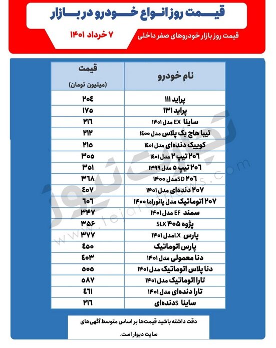 جدیدترین قیمت خودروهای پرطرفدار در بازار | موج جدید نوسان قیمت خودرو در راه است؟