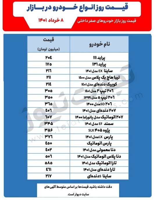 دنا ۵۰۵ میلیون تومان شد | ادامه رکود در بازار خودرو