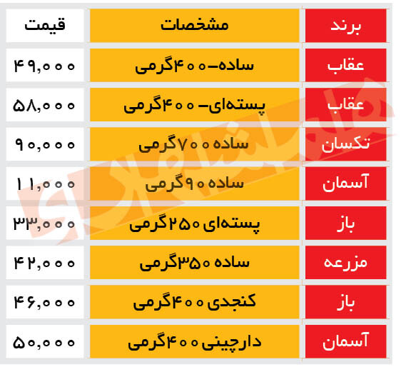 جدیدترین قیمت حلواشکری در بازار |‌ کمیاب‌شدن معروف‌ها