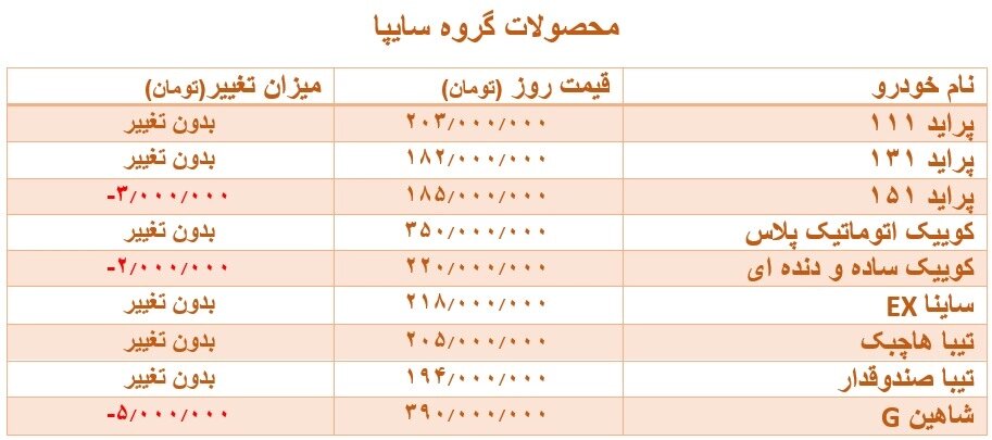 جدیدترین جدول تغییرات قیمتی محصولات سایپا و ایران خودرو | کاهش قیمت مدل های پرفروش در بازار خودرو ؛ تارا ۵۹۰ میلیون تومان شد 