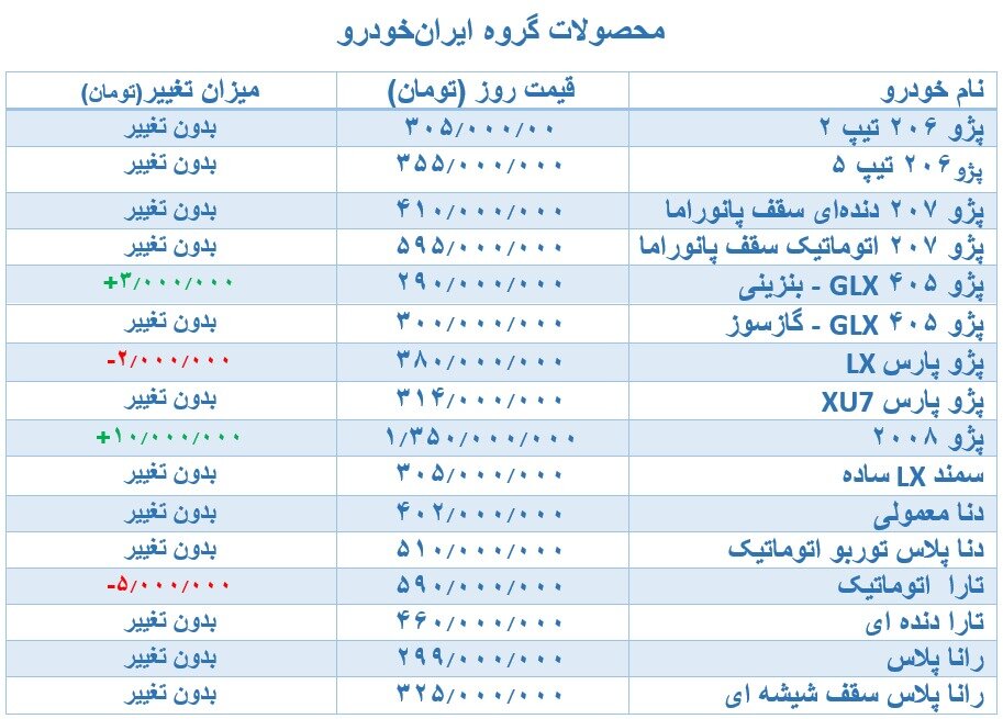 جدیدترین جدول تغییرات قیمتی محصولات سایپا و ایران خودرو | کاهش قیمت مدل های پرفروش در بازار خودرو ؛ تارا ۵۹۰ میلیون تومان شد