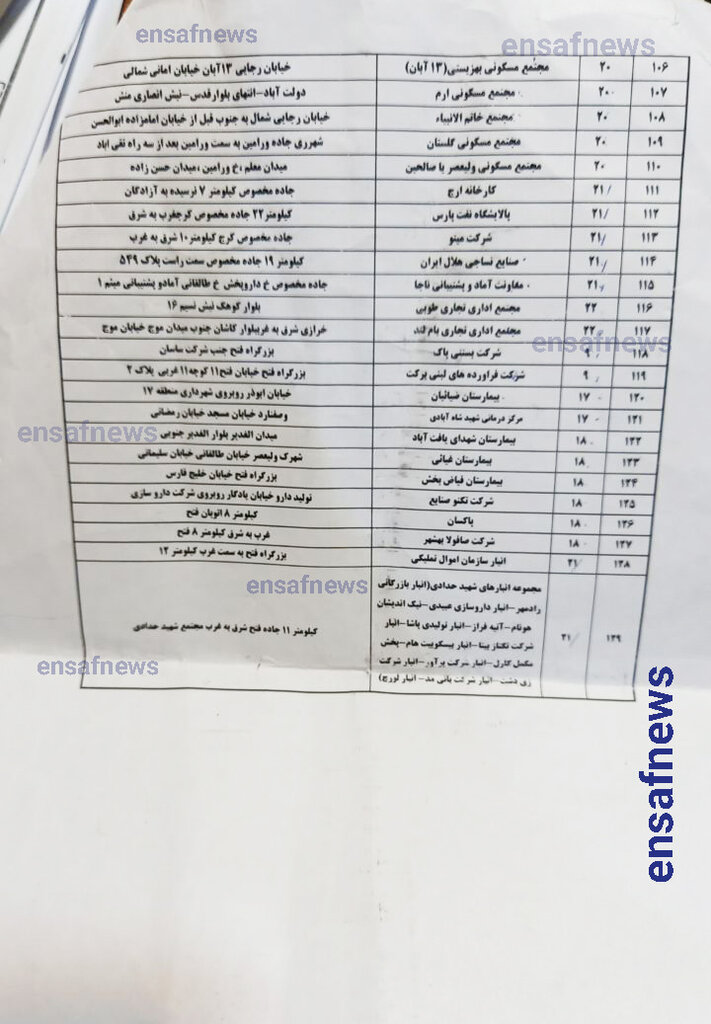 ساختمان ناایمن ساختمان ناایمن