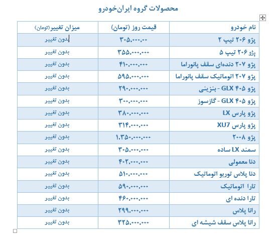 قیمت این خودرو ۵ میلیون تومان کاهش یافت | جدیدترین تغییرات قیمتی محصولات سایپا و ایران خودرو