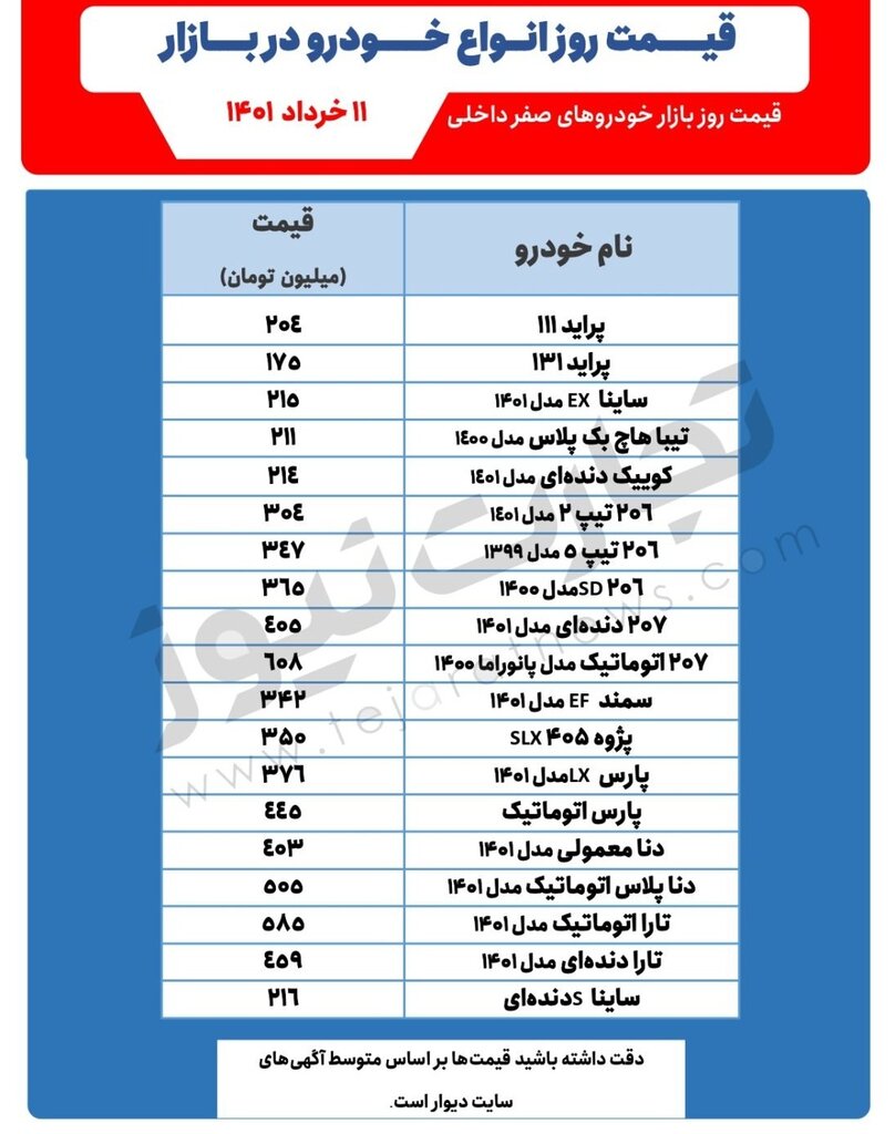 جدیدترین قیمت خودروهای پرطرفدار | خریداران در انتظار کاهش قیمتها