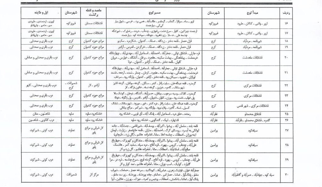 آغاز کوچ بهاره عشایر استان تهران/ مسیرهای کوچ از چه نقاطی میگذرد؟