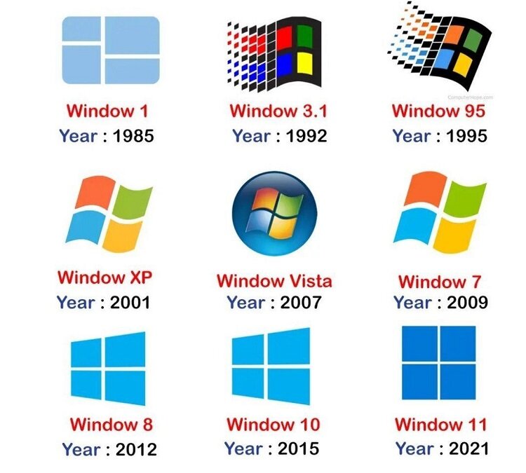 تصویر تغییرات لوگوی ویندوز از بدو تاسیس تاکنون | پنجره‌هایی به اشکال گوناگون!