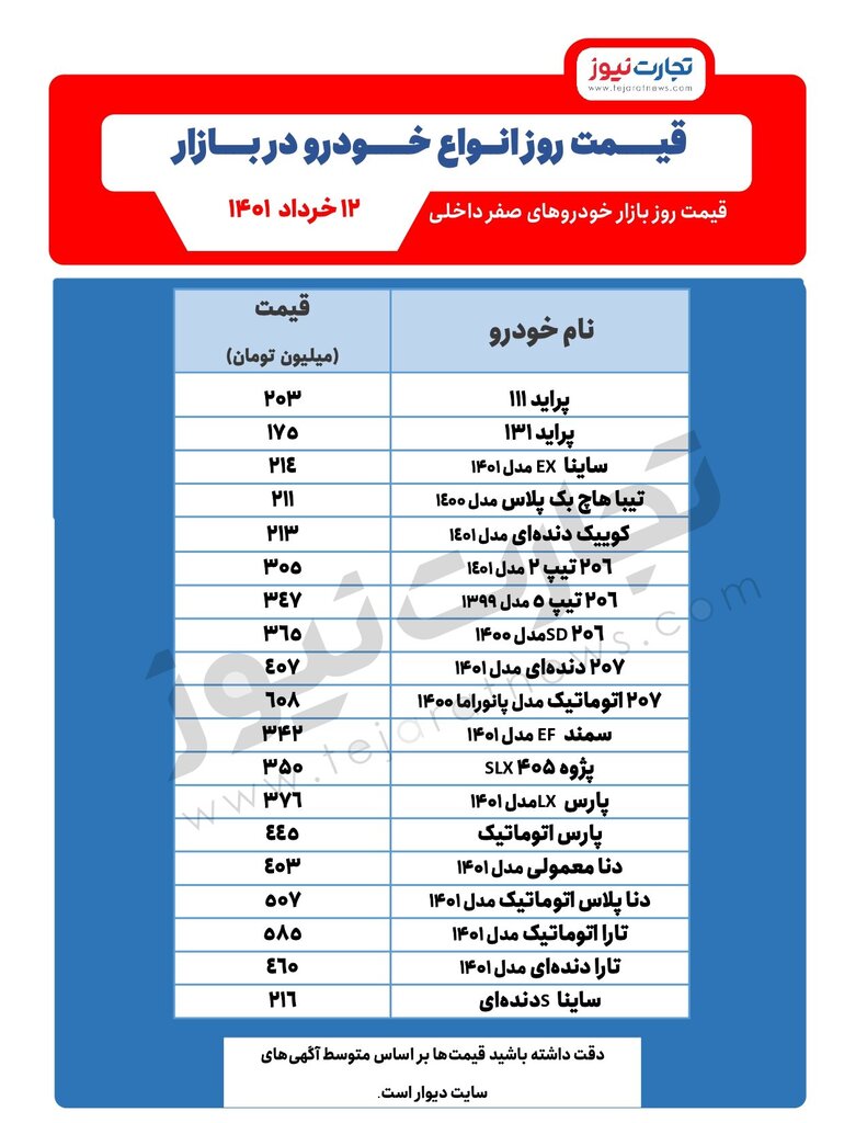 قیمت جدید خودروهای ایرانی پرطرفدار | تیبا ۲۱۲ میلیون تومان شد؛ تارا ۵۸۵ میلیون تومان