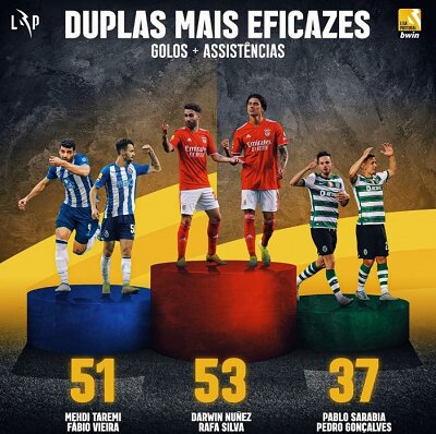 عکس |طارمی در میان زوجهای تاثیرگذار لیگ برتر پرتغال