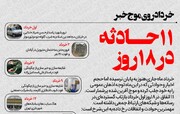 اینفوگرافیک | خرداد روی موج خبر؛ ۱۱ حادثه در ۱۸ روز