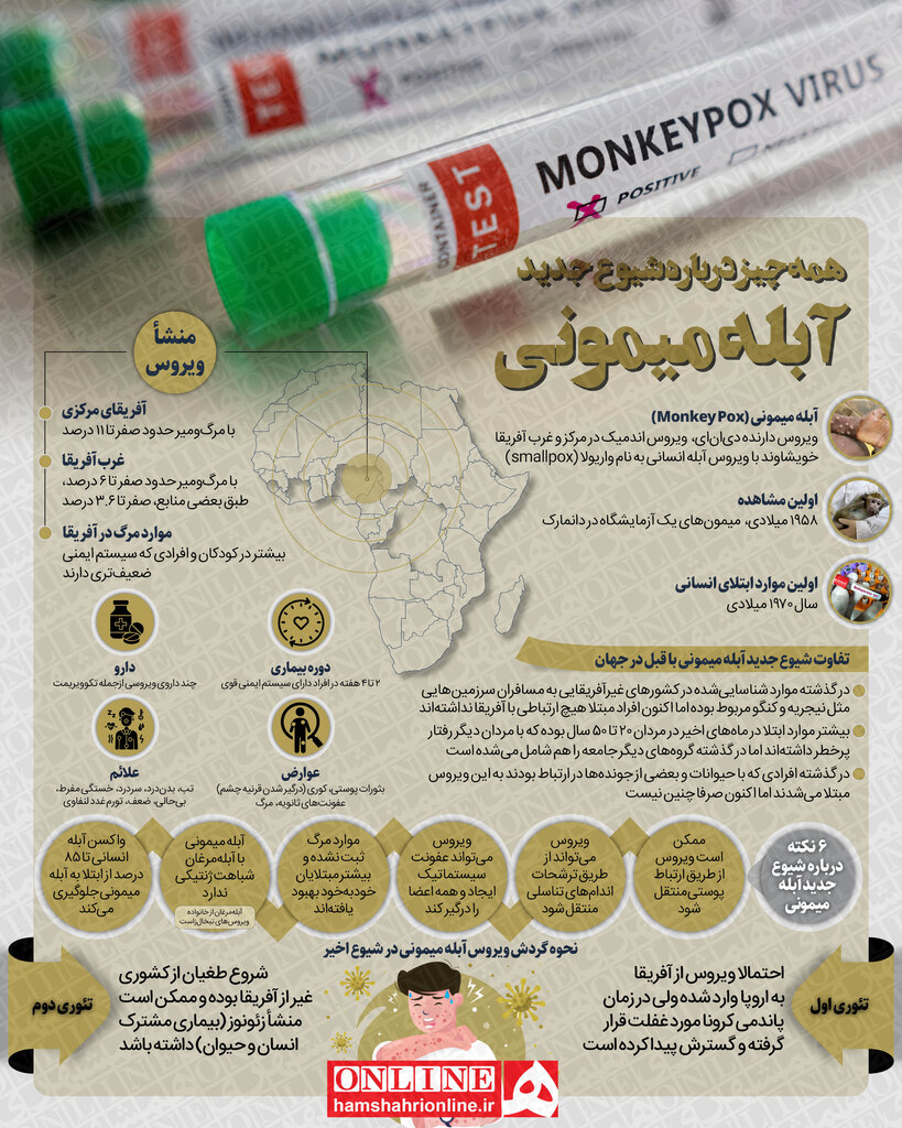 اینفوگرافیک | آبله میمونی ما را میکُشد؟ | تفاوتهای خطرناک شیوع جدید آبله میمونی در جهان با شیوع قبلی