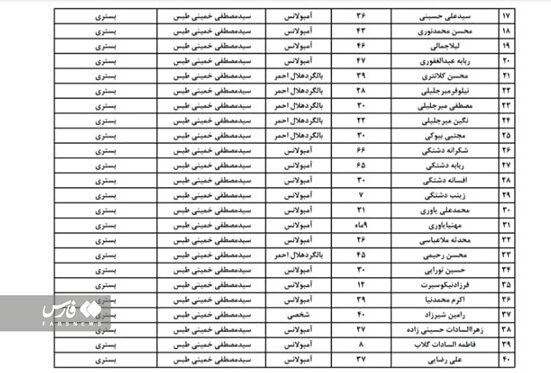 تصاویر و جزئیات خروج مرگبار قطار مشهد - یزد | آخرین آمار کشتهها و مصدومین؛ ۶ نفر بازداشت شدند | یزد عزای عمومی شد