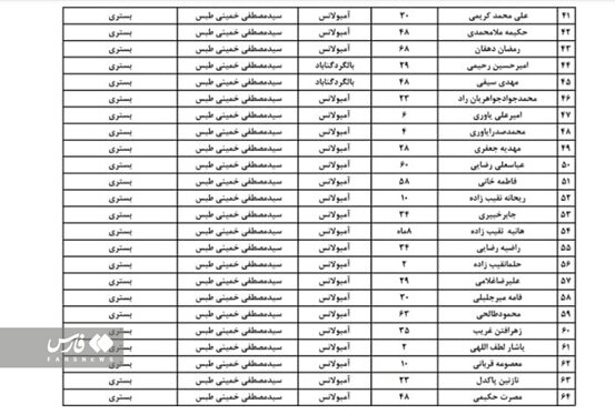 تصاویر و جزئیات خروج مرگبار قطار مشهد - یزد | آخرین آمار کشتهها و مصدومین؛ ۶ نفر بازداشت شدند | یزد عزای عمومی شد