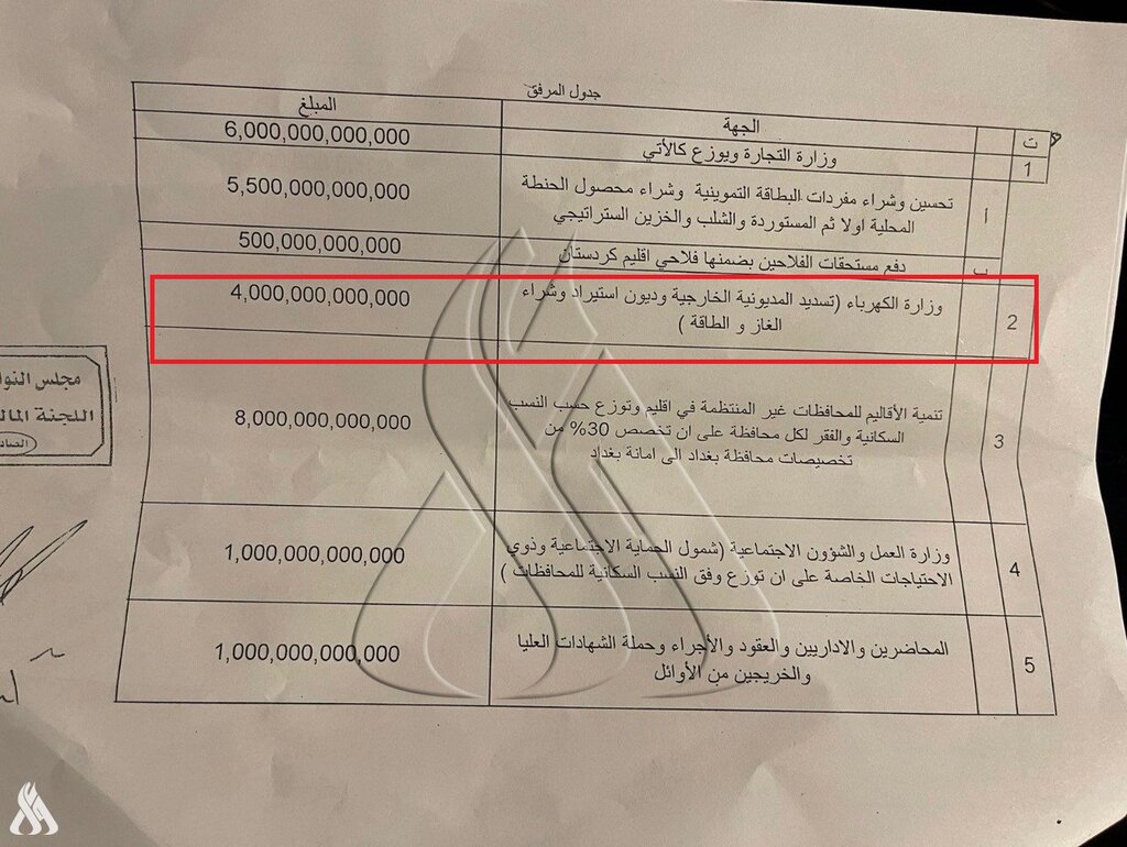 مصوبه پارلمان عراق برای پرداخت بدهیها به ایران