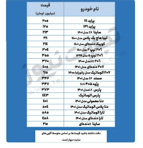 این خودروی پرطرفدار ۵ میلیون تومان گران شد | جدیدترین قیمت پراید، ۲۰۶ و دنا و تارا