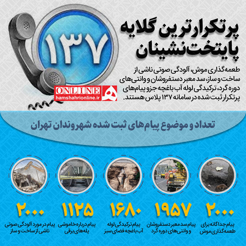 اینفوگرافیک|پرگلایهترین مشکلات شهری از نگاه شهروندان