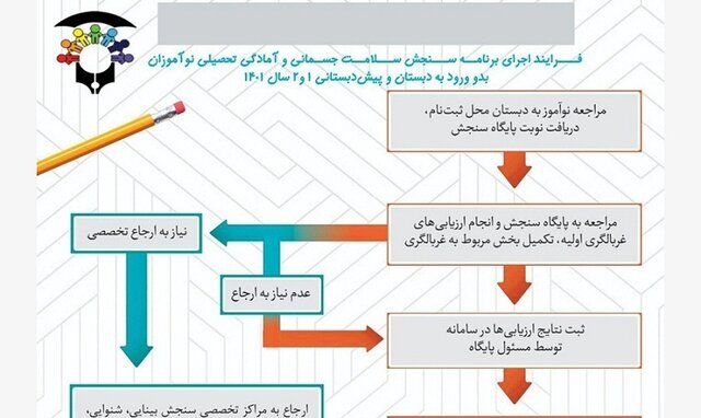 چگونه "سنجش سلامت" نوآموزان بدو ورود به مدرسه را انجام دهیم؟