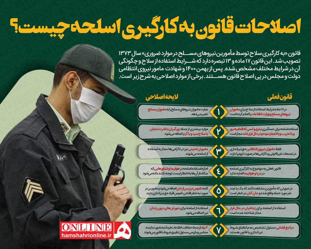 اینفوگرافیک | اصلاحات قانون بهکارگیری اسلحه چیست؟ اینفو