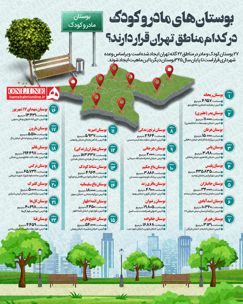 بوستانهای مادر و کودک تهران کجا هستند؟ | منطقه ۱۰ با چهار بوستان رکوردار است