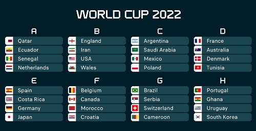 عکس | جدول ۳۲ تیم جام جهانی قطر کامل شد | اسامی و گروهبندی تیمها