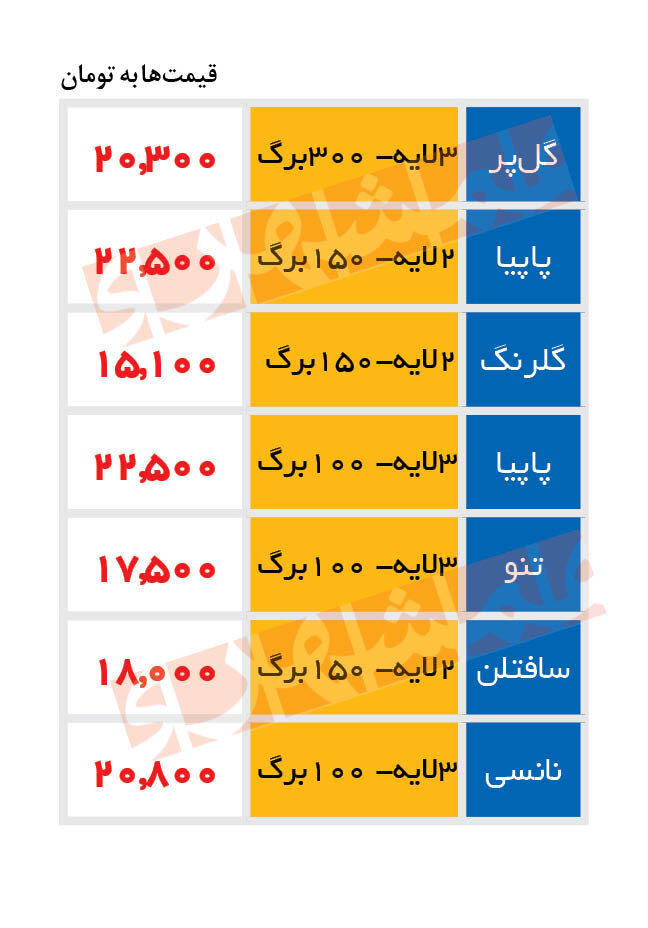 جدیدترین قیمت انواع دستمال کاغذی | هر جعبه ۱۰۰ برگی چند؟