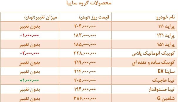  تیبا و پراید دوباره هم قیمت شدند | سردرگمی قیمت ها در بازار خودرو | جدیدترین قیمت محصولات سایپا و ایران خودرو