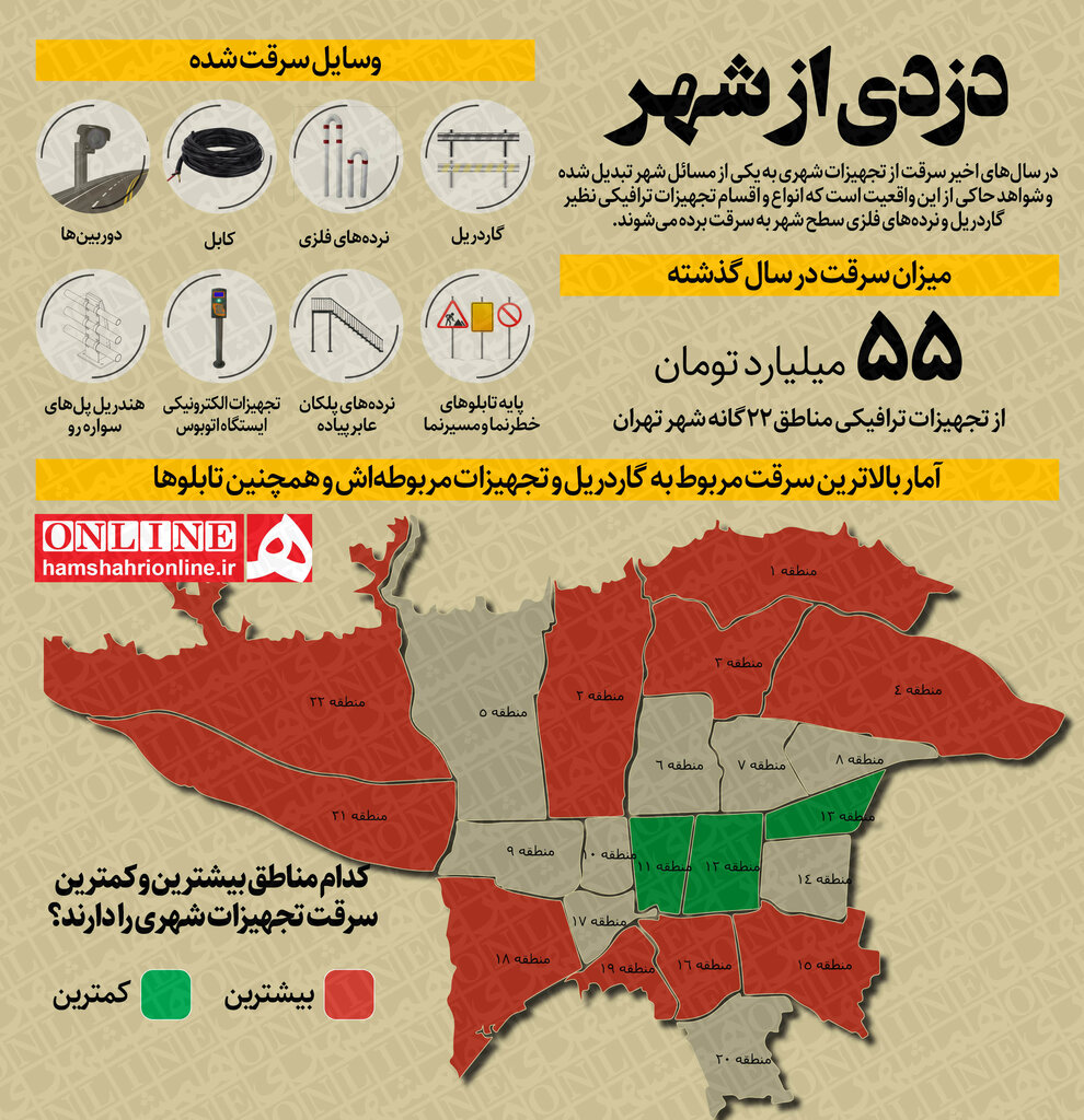 اینفوگرافیک| دزدی از شهر| تجهیزات ترافیکی بیشتر در کدام مناطق سرقت میشود؟