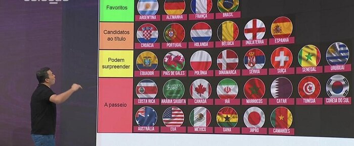 عکس | پیشبینی جالب از کاندیدهای قهرمانی در جام جهانی قطر | شانس شاگردان اسکوچیچ مشخص شد