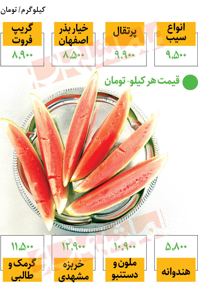 ارزانترین میوههای بازار در میادین میوه و ترهبار | این ۳ میوه تابستانه در صدر انتخاب خریداران