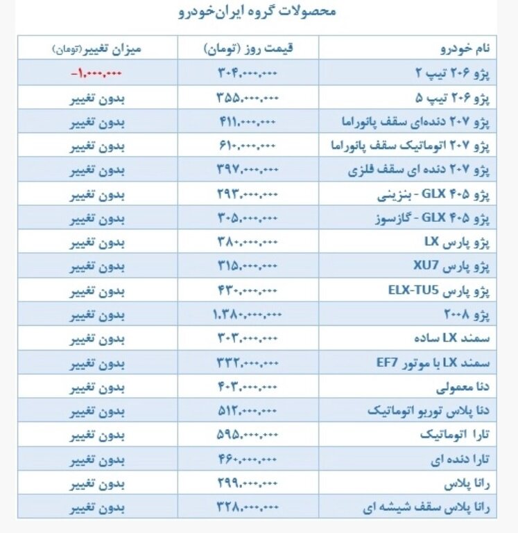 تشدید رکود در بازار خودرو ؛ بازار به کدام سو می رود؟ | جدیدترین قیمت خودروهای پرطرفدار