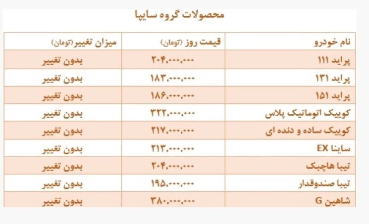 تشدید رکود در بازار خودرو ؛ بازار به کدام سو می رود؟ | جدیدترین قیمت خودروهای پرطرفدار