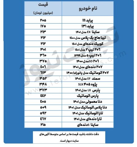 206 چند شد؟ | جدیدترین قیمت پراید، تیبا، دنا و انواع پژو