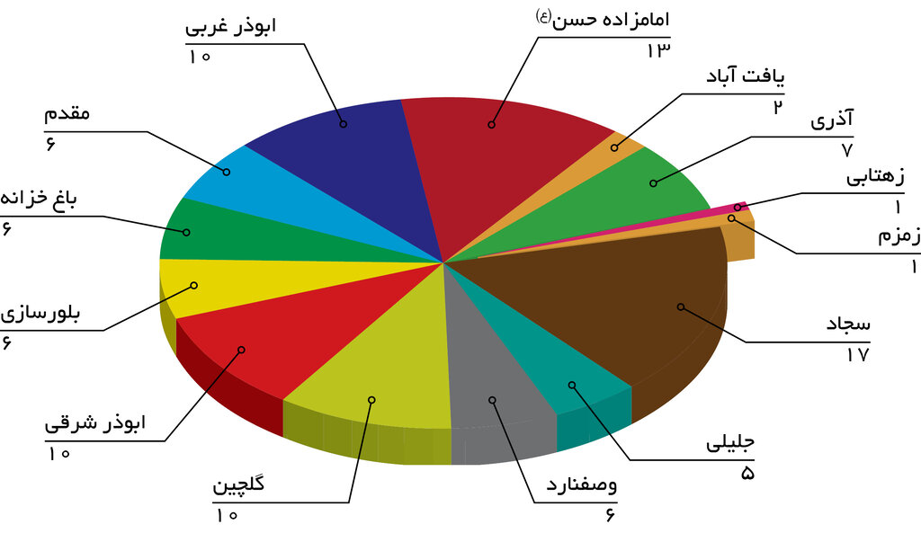 اینفو | محلههای همسایه ریل محروم از امکانات درمانی | یک بیمارستان برای ٧۵هزار خانوار