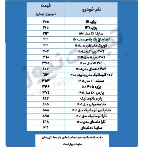 این خودرو یک روزه ۳ میلیون تومان گران شد | جدیدترین قیمت پراید، تیبا، دنا و ۲۰۶