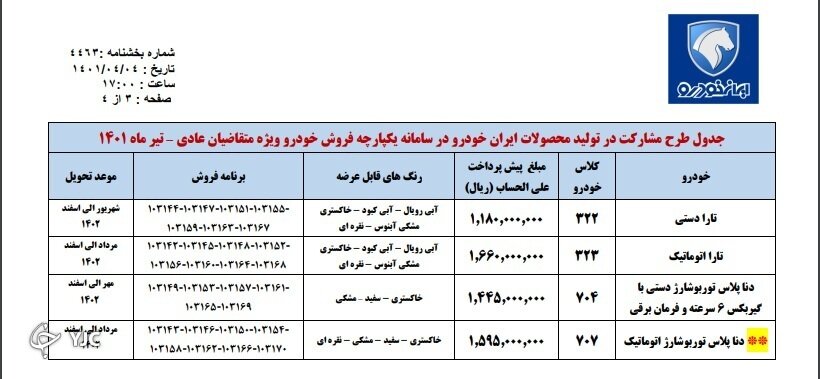 آغاز طرح فروش بدون قرعه کشی ۴ محصول ایران خودرو | اسامی خودروها، مبلغ پیش پرداخت و زمان تحویل
