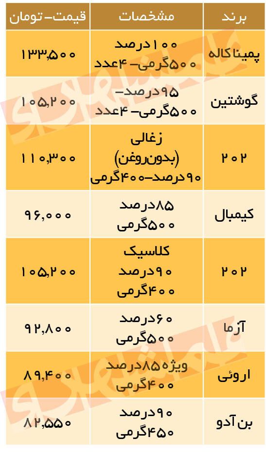 نرخ های عجیب همبرگر منجمد | قیمت های جدید را ببینید