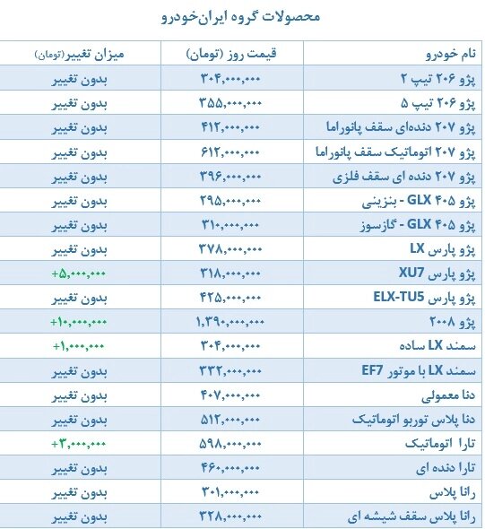 این خودروی پرطرفدار ۵ میلیون تومان گران شد | جدول جدیدترین قیمت محصولات سایپا و ایران خودرو