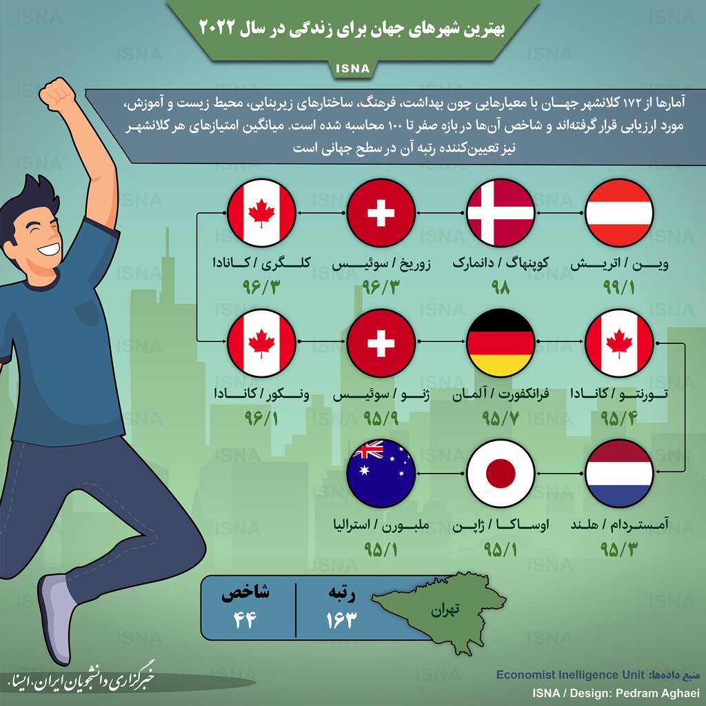 اینفوگرافیک | بهترین شهرهای جهان برای زندگی در سال ۲۰۲۲ | تهران کجای لیست است؟